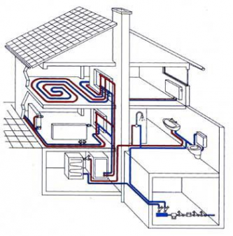Логотип компании Отопление дома